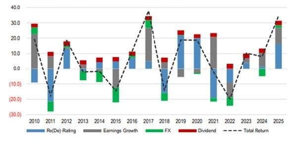Emerging Markets