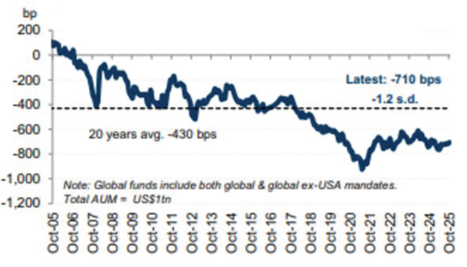 Emerging Markets